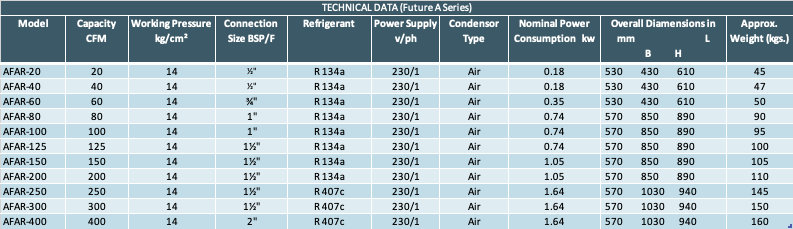 table_future_a